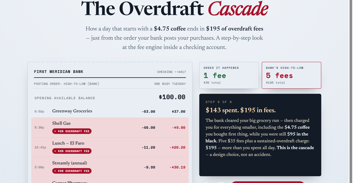 The Overdraft Cascade interactive explainer